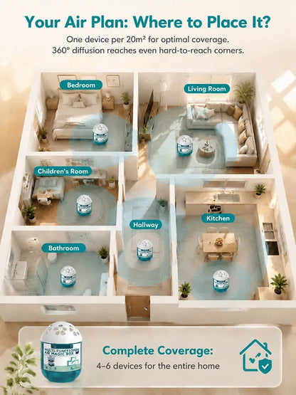 Breathe Cleaner Air in Seconds — Swiss TriSorb™ Air Purifier with 1-Second Deep Clean & 99.99% Purification